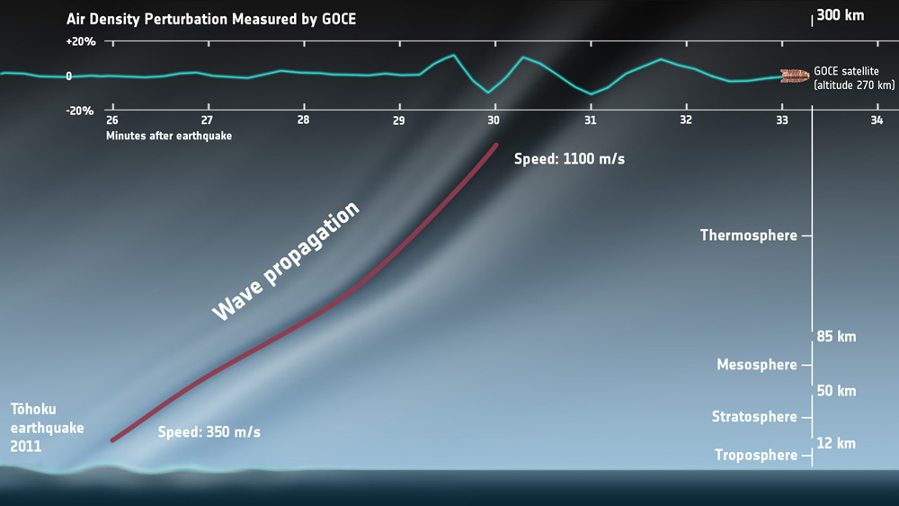 Japan's Huge Tohoku Earthquake 'Heard' From Space